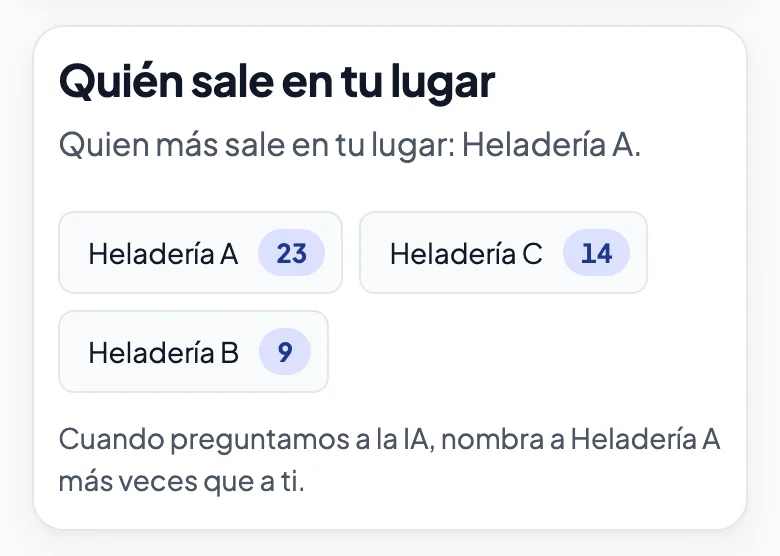 ¿Quién sale en tu lugar?