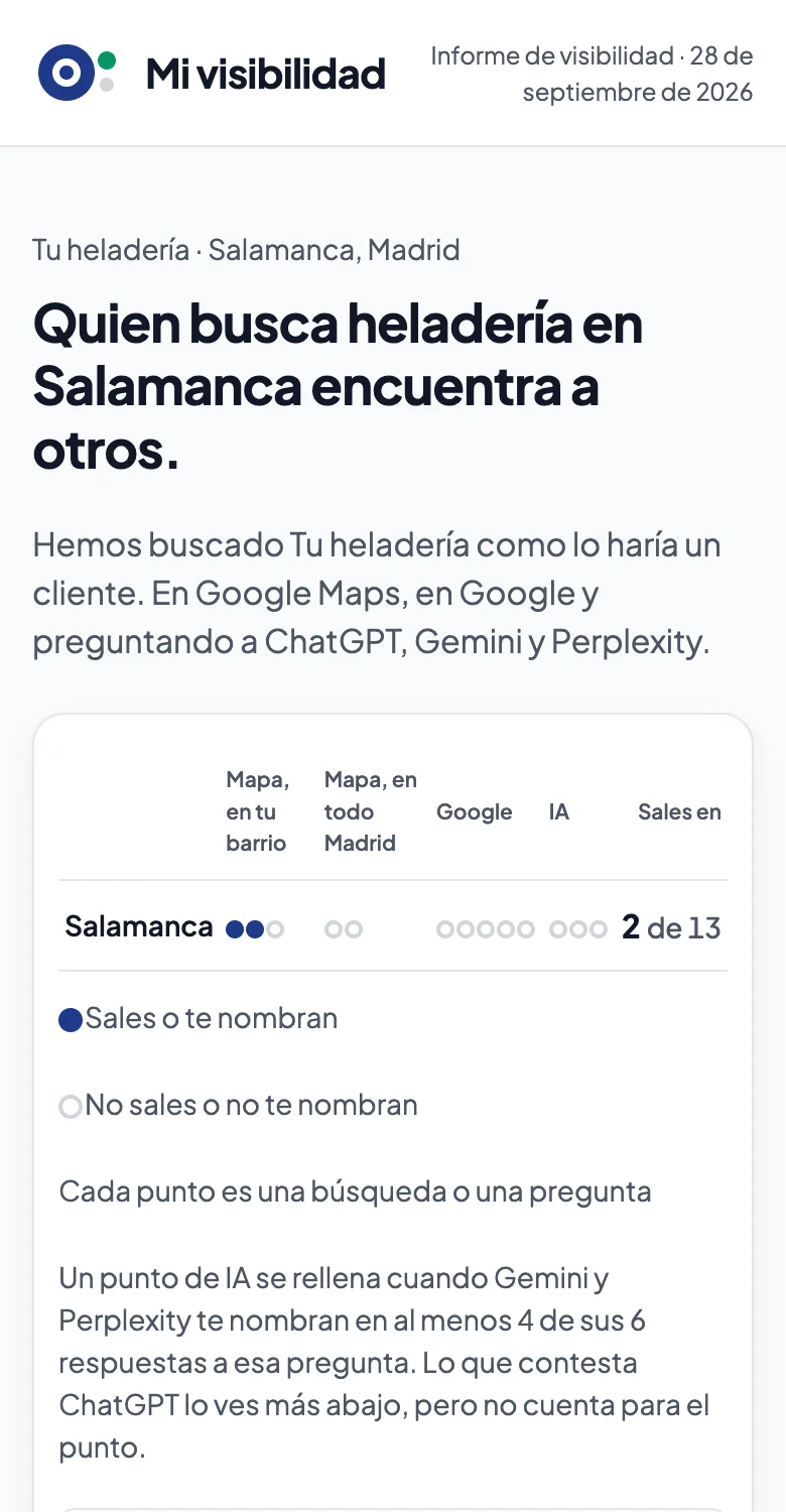 Informe de ejemplo. El negocio y la competencia están anonimizados.